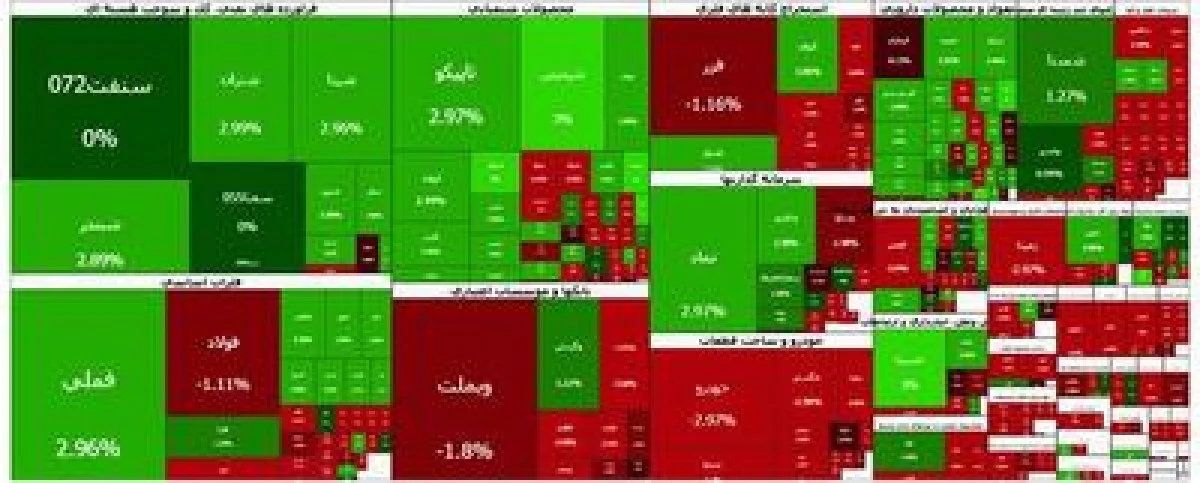وضعیت بورس ۱۴ دی ۱۴۰۴