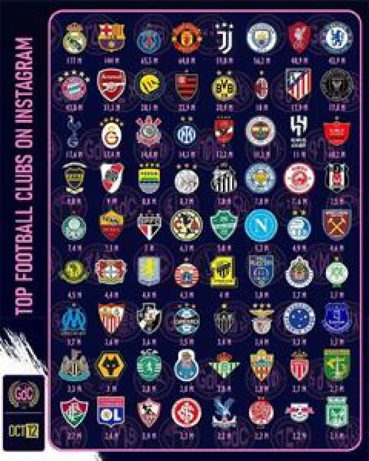 سرخابی‌ها در جمع پرفالوورترین باشگاه‌های دنیا - پارس فوتبال