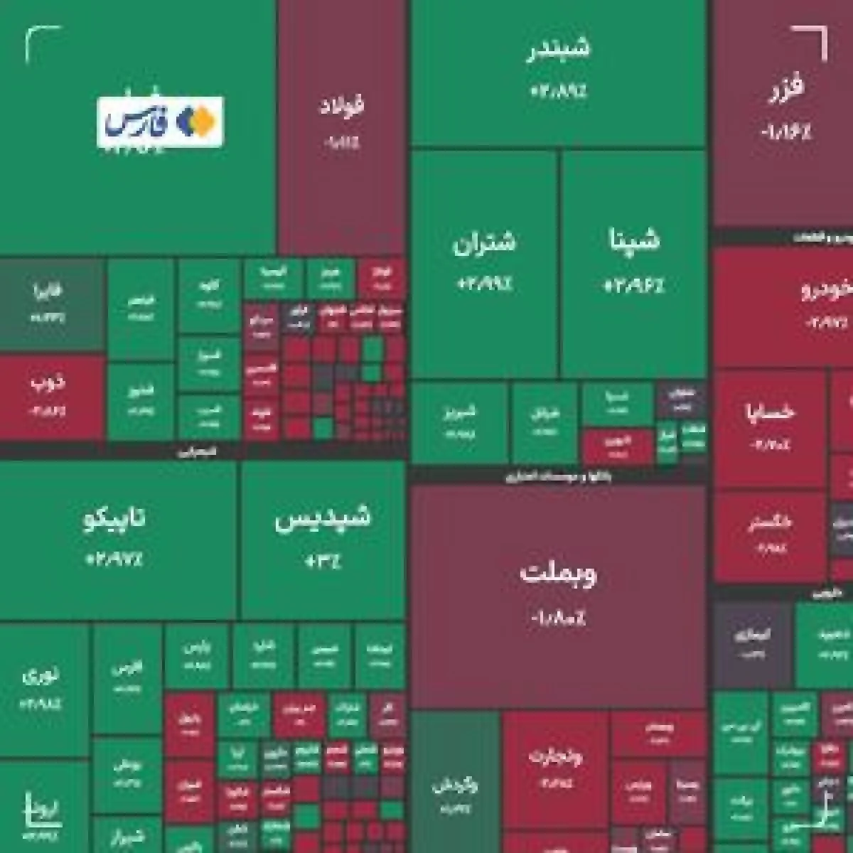 شاخص کل بورس در این لحظه 14 دی
