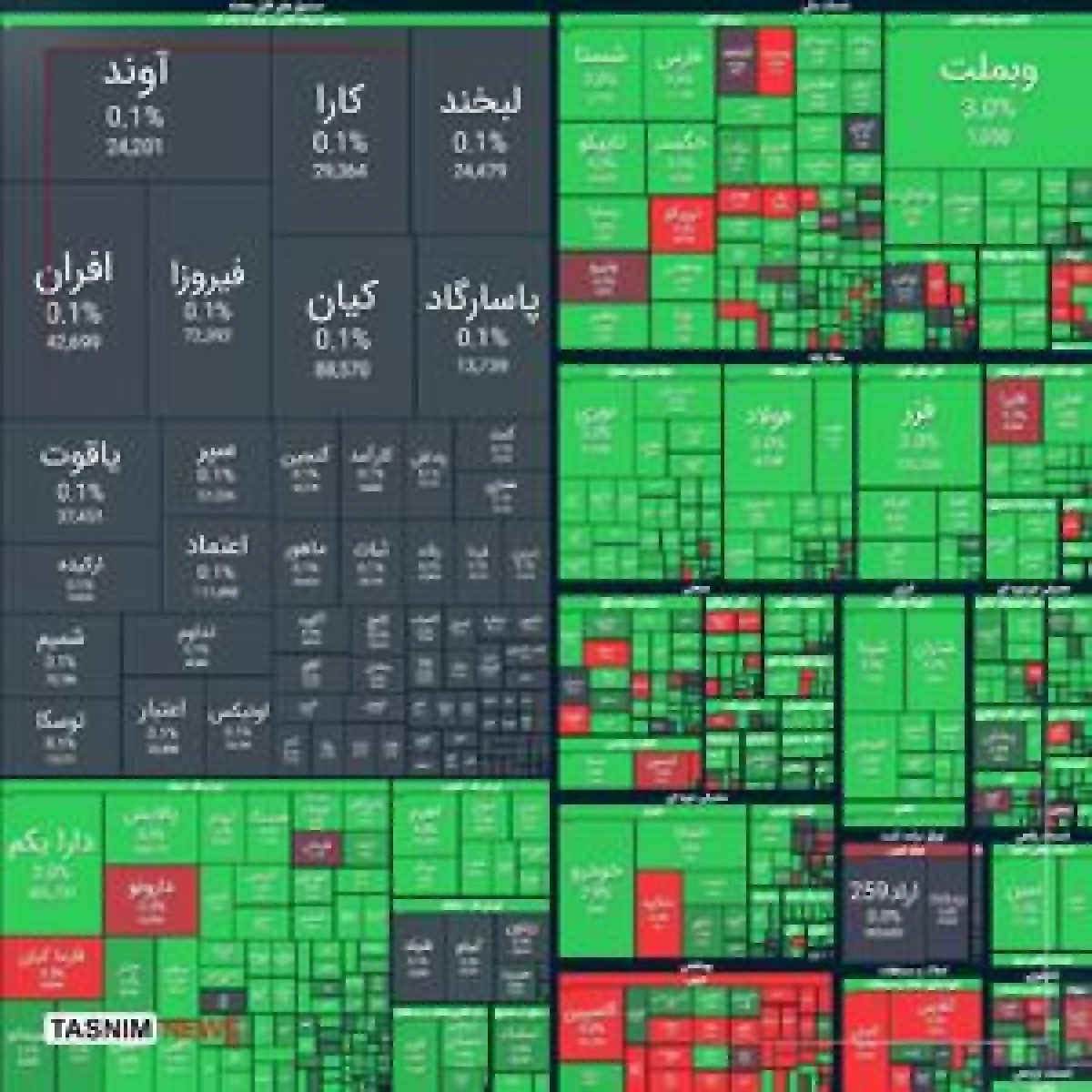 چراغ سبز بورس به تک نرخی شدن ارز/ رکورد جدید در بورس رقم خورد - سلام نو