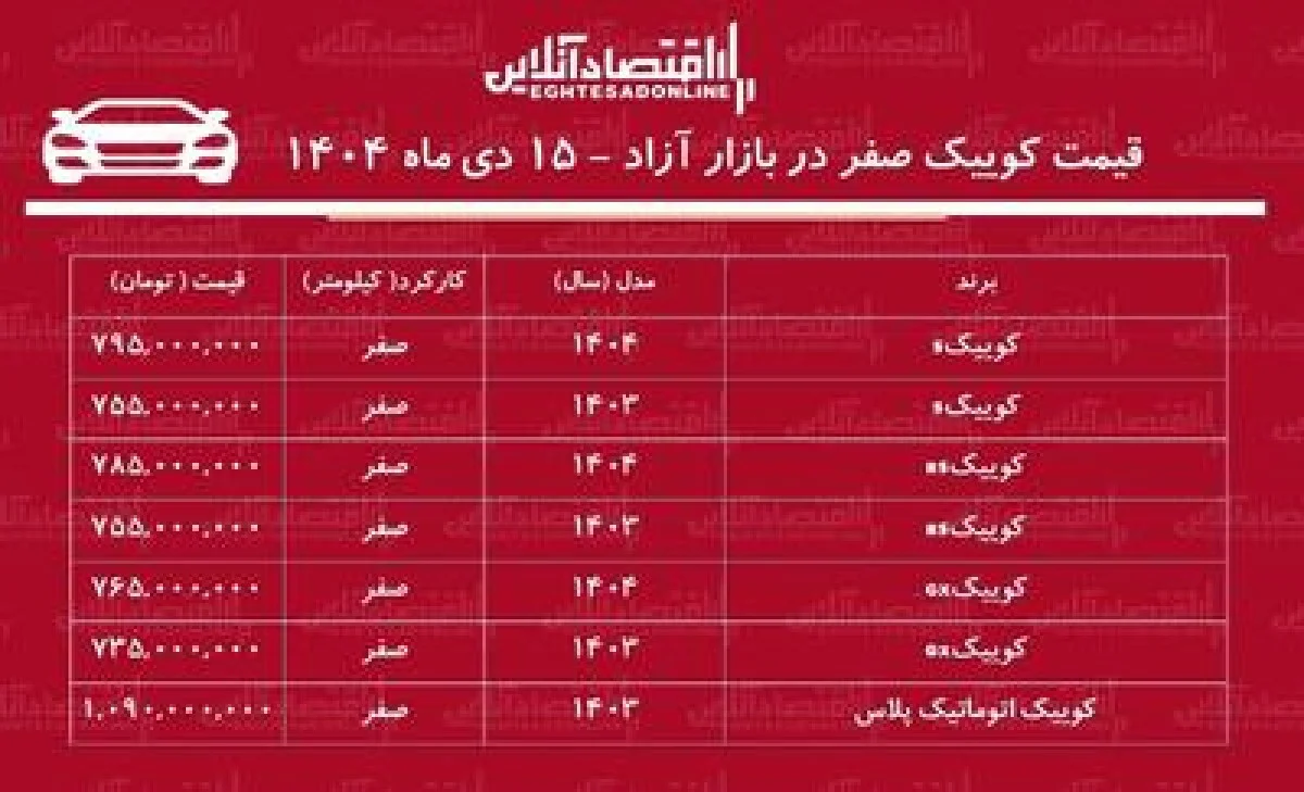 شوک به بازار خودرو / کوییک از مرز یک میلیارد تومان عبور کرد! + جدول