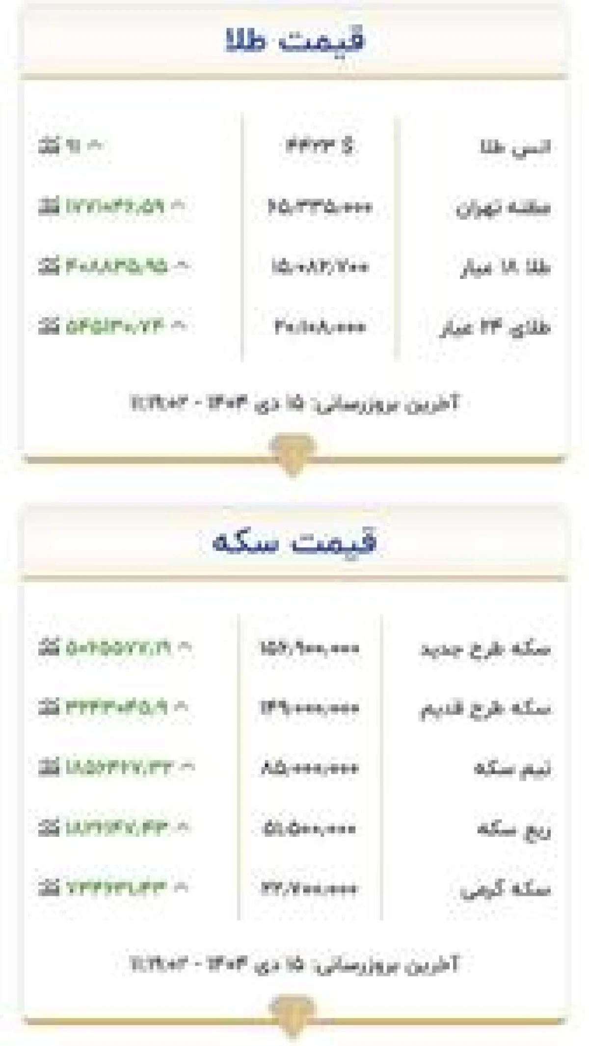 طلا دوباره ۱۵ میلیونی شد/ نیم‌سکه ۸۵ میلیون تومان