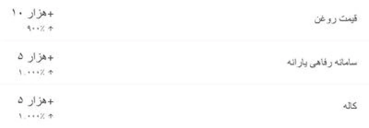 «قیمت روغن» داغ شد / امروز در فضای مجازی ایران چه خبر بود؟