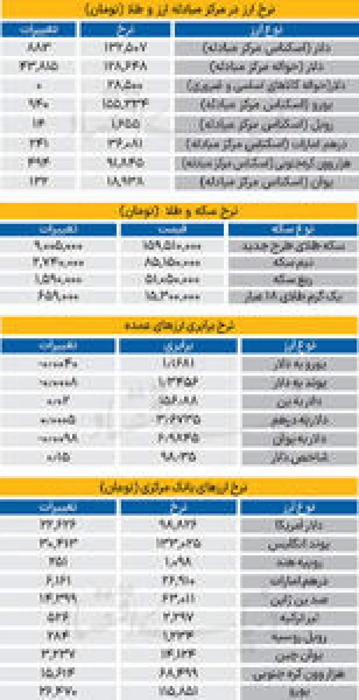 بازار - ۱۴۰۴/۱۰/۱۶