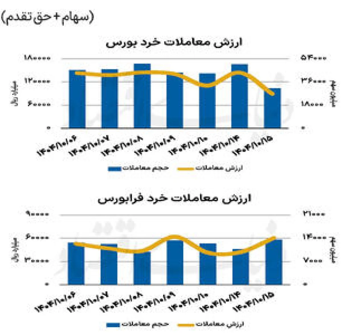 بازار سهام - ۱۴۰۴/۱۰/۱۶