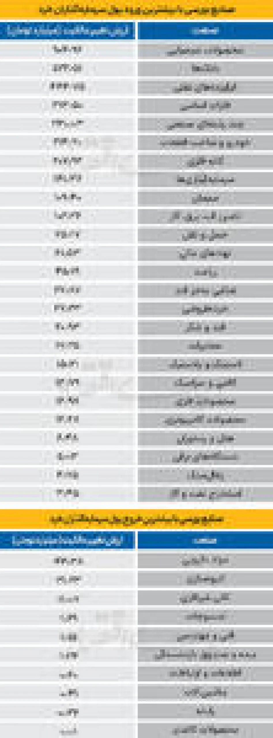 سردمداران ورود و خروج حقیقی‌ها - ۱۴۰۴/۱۰/۱۶