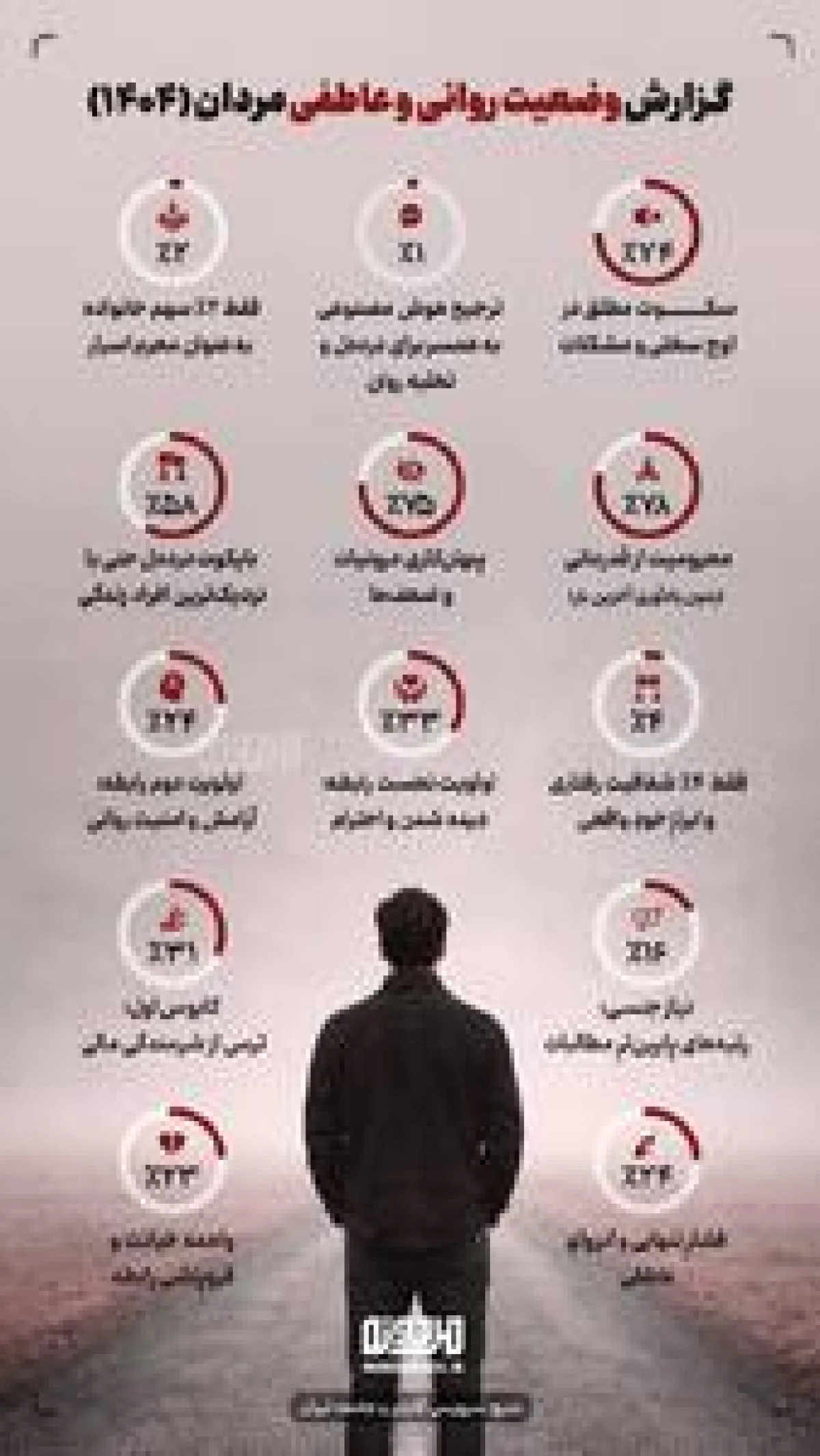 آمار وضعیت روانی و عاطفی مردان ایرانی در سال ۱۴۰۴/اینفوگرافیک